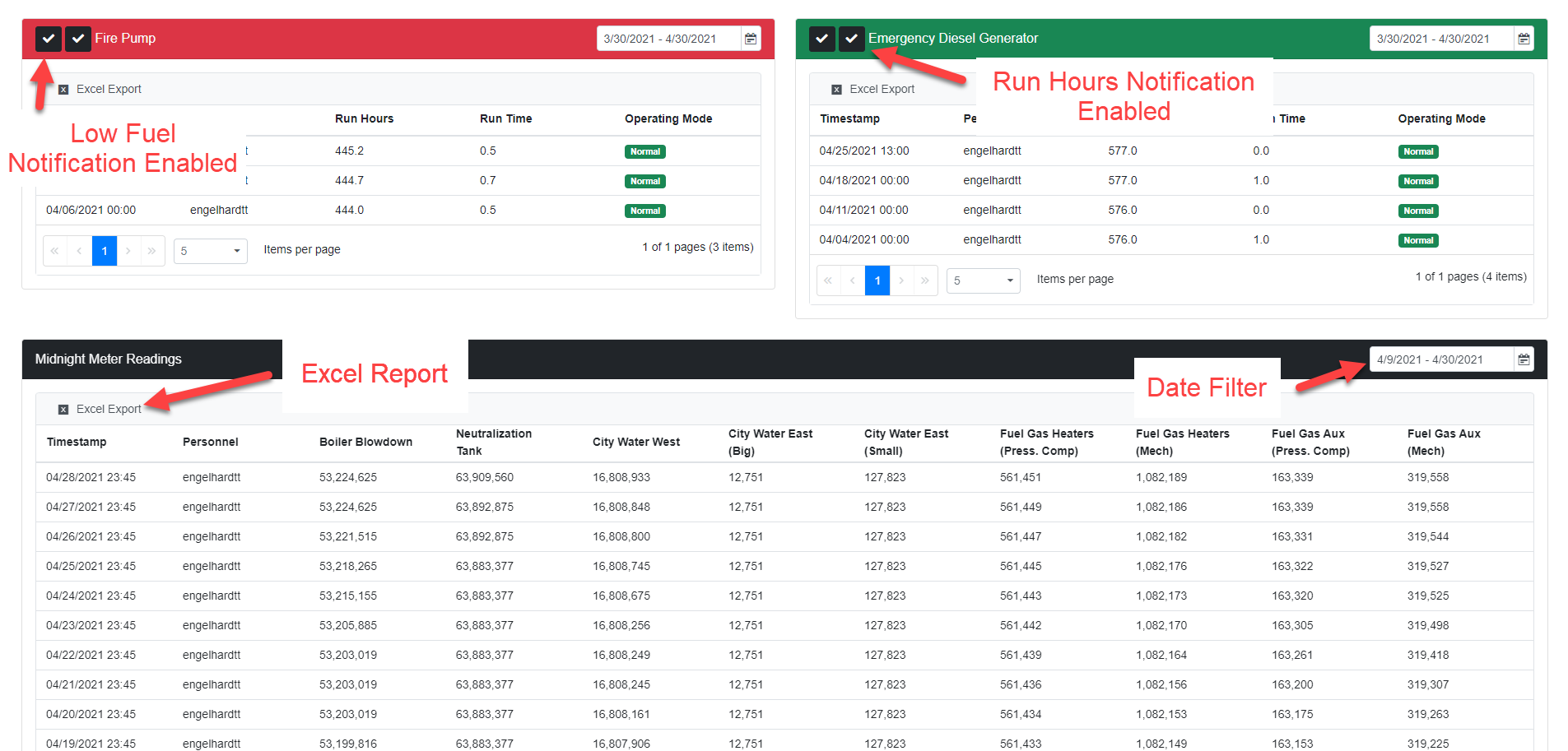 Plant Data Overview