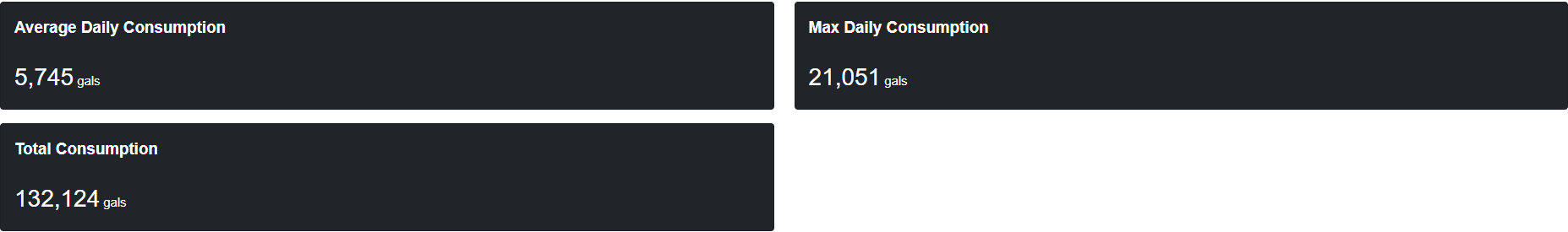 Meter Report Stats